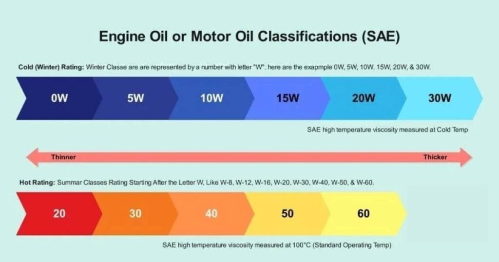 Motor Oil Labels Means